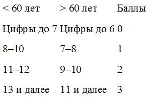 Деменция. Книга в помощь вам и вашим родным