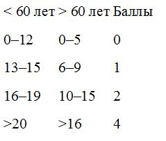 Деменция. Книга в помощь вам и вашим родным