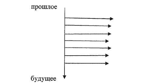 Теория смыслов. Книга о том, как смыслы порождают энергию, предопределяют нашу жизнь и формируют судьбу Вселенной