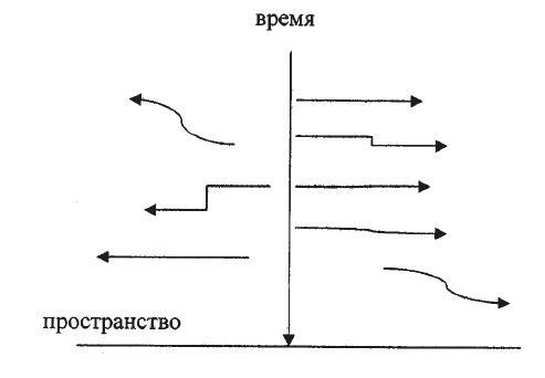 Теория смыслов. Книга о том, как смыслы порождают энергию, предопределяют нашу жизнь и формируют судьбу Вселенной