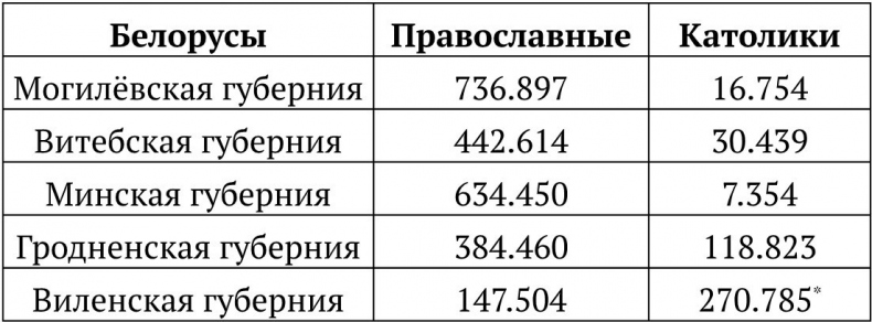 Михаил Муравьев-Виленский. Усмиритель и реформатор Северо-Западного края Российской империи