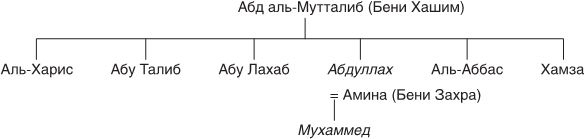 Мавританская Испания. Эпоха правления халифов. VI–XI века