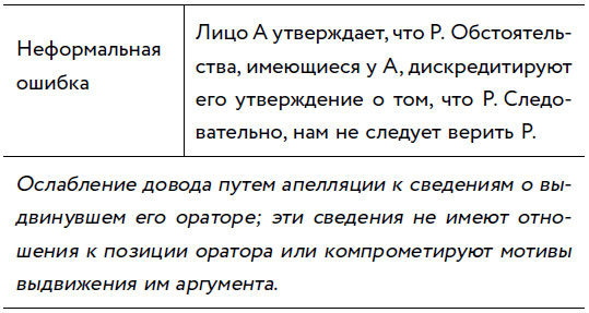 Убеждай и побеждай! Гайд по безукоризненной риторике и железной логике