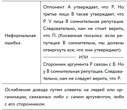 Убеждай и побеждай! Гайд по безукоризненной риторике и железной логике