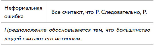 Убеждай и побеждай! Гайд по безукоризненной риторике и железной логике