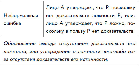 Убеждай и побеждай! Гайд по безукоризненной риторике и железной логике