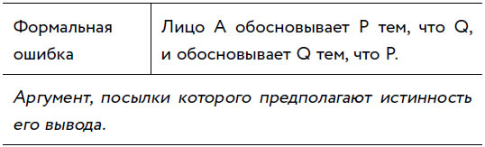 Убеждай и побеждай! Гайд по безукоризненной риторике и железной логике