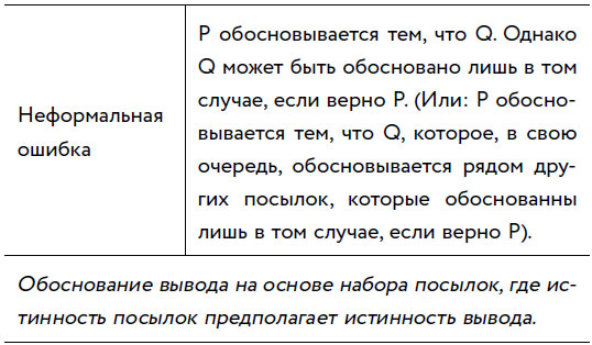 Убеждай и побеждай! Гайд по безукоризненной риторике и железной логике