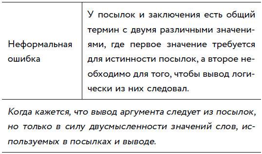 Убеждай и побеждай! Гайд по безукоризненной риторике и железной логике