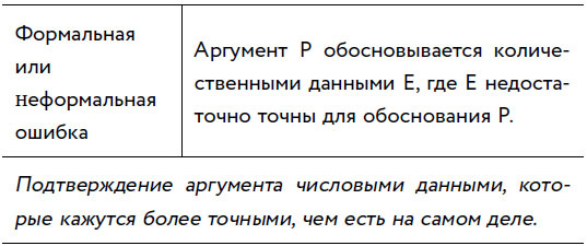 Убеждай и побеждай! Гайд по безукоризненной риторике и железной логике