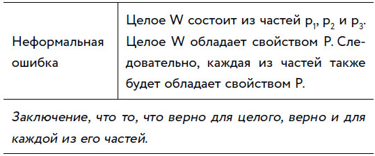 Убеждай и побеждай! Гайд по безукоризненной риторике и железной логике