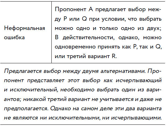 Убеждай и побеждай! Гайд по безукоризненной риторике и железной логике