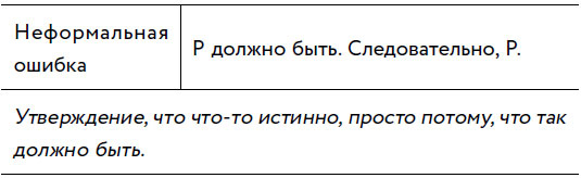 Убеждай и побеждай! Гайд по безукоризненной риторике и железной логике