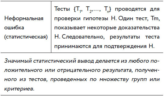 Убеждай и побеждай! Гайд по безукоризненной риторике и железной логике