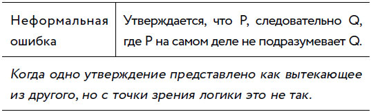 Убеждай и побеждай! Гайд по безукоризненной риторике и железной логике