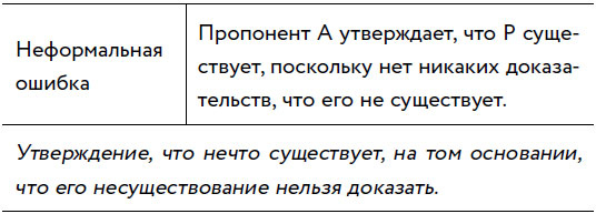 Убеждай и побеждай! Гайд по безукоризненной риторике и железной логике