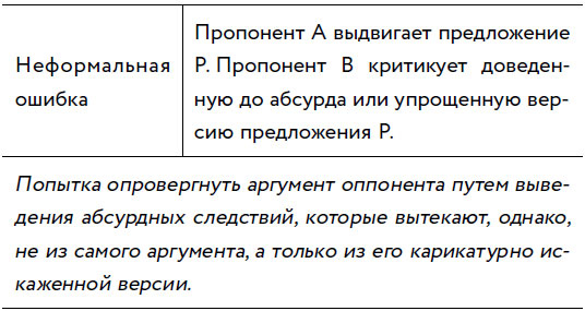 Убеждай и побеждай! Гайд по безукоризненной риторике и железной логике