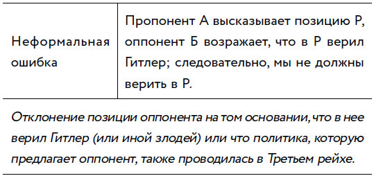 Убеждай и побеждай! Гайд по безукоризненной риторике и железной логике