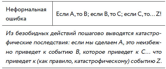 Убеждай и побеждай! Гайд по безукоризненной риторике и железной логике