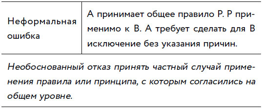 Убеждай и побеждай! Гайд по безукоризненной риторике и железной логике