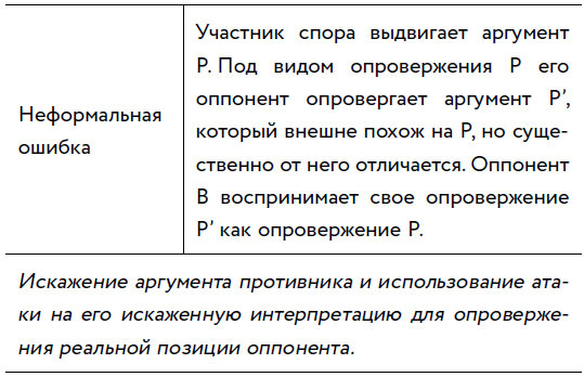 Убеждай и побеждай! Гайд по безукоризненной риторике и железной логике