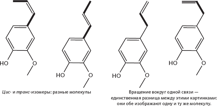 Химия навсегда. О гороховом супе, опасности утреннего кофе и пробе мистера Марша