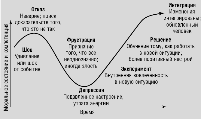 Эмоциональная гибкость. Завоевать расположение коллег, управлять решениями партнеров