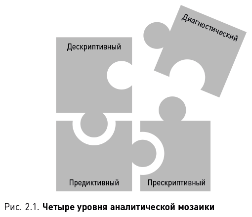 Как вытащить из данных максимум. Навыки аналитики для неспециалистов