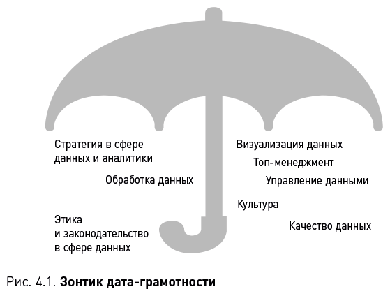 Как вытащить из данных максимум. Навыки аналитики для неспециалистов