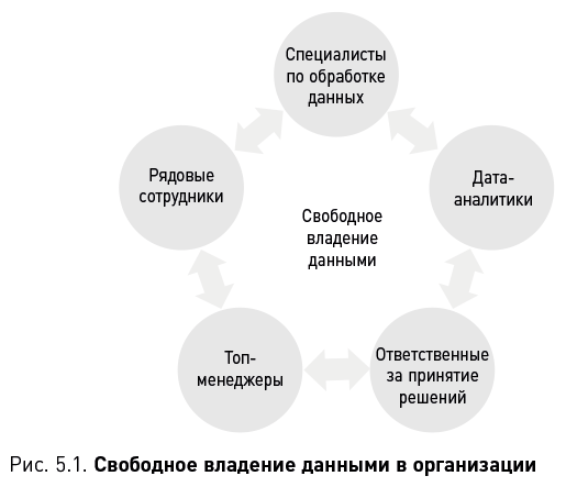 Как вытащить из данных максимум. Навыки аналитики для неспециалистов