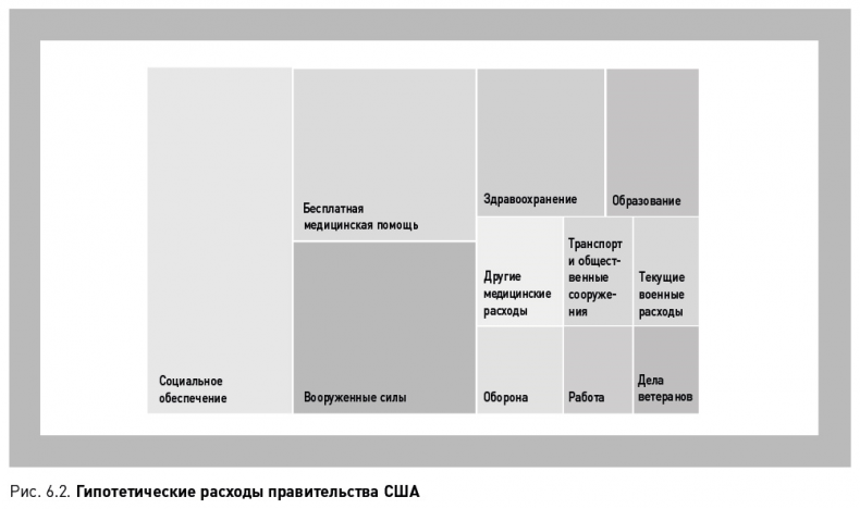 Как вытащить из данных максимум. Навыки аналитики для неспециалистов