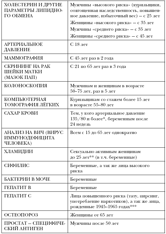 Никто, кроме нас. Помощь настоящего врача для тех, кто старается жить