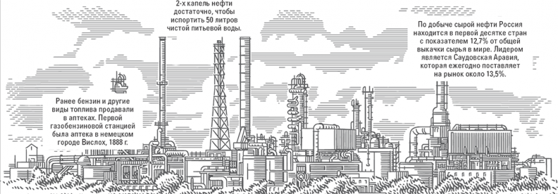 История нефти. «Чёрное золото» – универсальный продукт