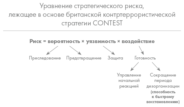 Прицельное мышление. Принятие решений по методикам британских спецслужб