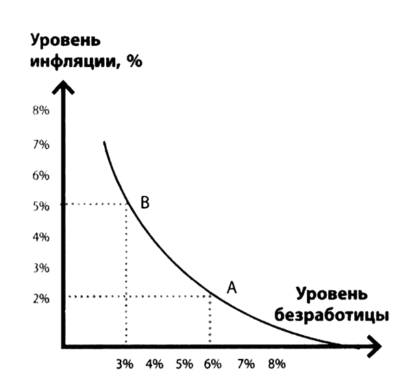 Экономика. Для тех, кто про нее не может слышать