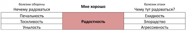 ЧЕЛОВЕК: руководство по эксплуатации