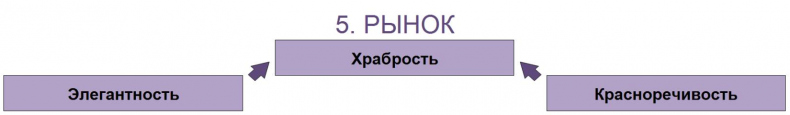 ЧЕЛОВЕК: руководство по эксплуатации