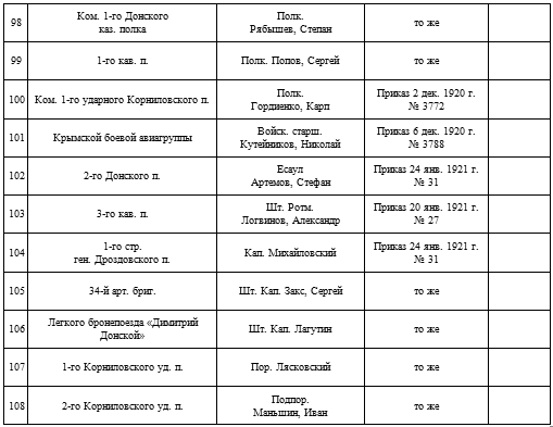 Мой дневник. 1919. Пути верных