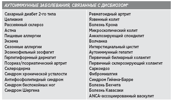 Заряд клетчатки. Революционная программа укрепления иммунитета, восстановления микробиома и снижения веса за 4 недели