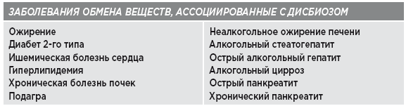 Заряд клетчатки. Революционная программа укрепления иммунитета, восстановления микробиома и снижения веса за 4 недели