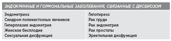 Заряд клетчатки. Революционная программа укрепления иммунитета, восстановления микробиома и снижения веса за 4 недели