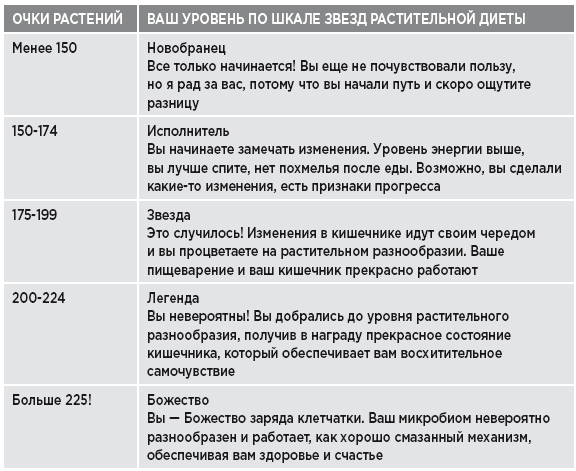 Заряд клетчатки. Революционная программа укрепления иммунитета, восстановления микробиома и снижения веса за 4 недели