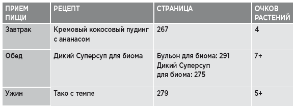 Заряд клетчатки. Революционная программа укрепления иммунитета, восстановления микробиома и снижения веса за 4 недели