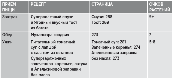 Заряд клетчатки. Революционная программа укрепления иммунитета, восстановления микробиома и снижения веса за 4 недели