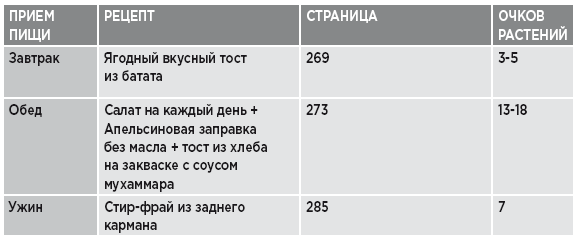 Заряд клетчатки. Революционная программа укрепления иммунитета, восстановления микробиома и снижения веса за 4 недели