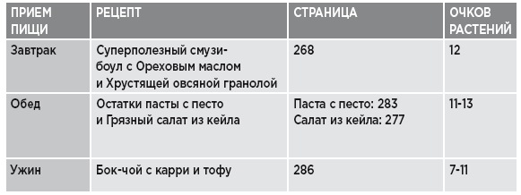 Заряд клетчатки. Революционная программа укрепления иммунитета, восстановления микробиома и снижения веса за 4 недели