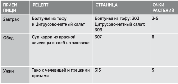 Заряд клетчатки. Революционная программа укрепления иммунитета, восстановления микробиома и снижения веса за 4 недели