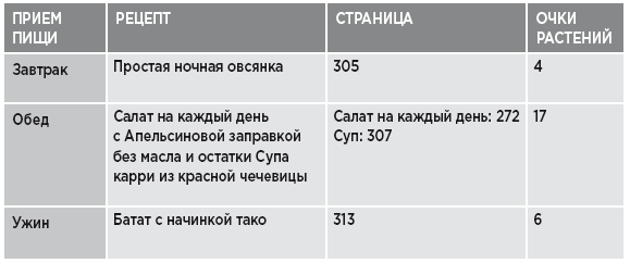 Заряд клетчатки. Революционная программа укрепления иммунитета, восстановления микробиома и снижения веса за 4 недели