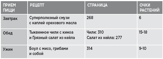 Заряд клетчатки. Революционная программа укрепления иммунитета, восстановления микробиома и снижения веса за 4 недели