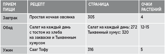 Заряд клетчатки. Революционная программа укрепления иммунитета, восстановления микробиома и снижения веса за 4 недели